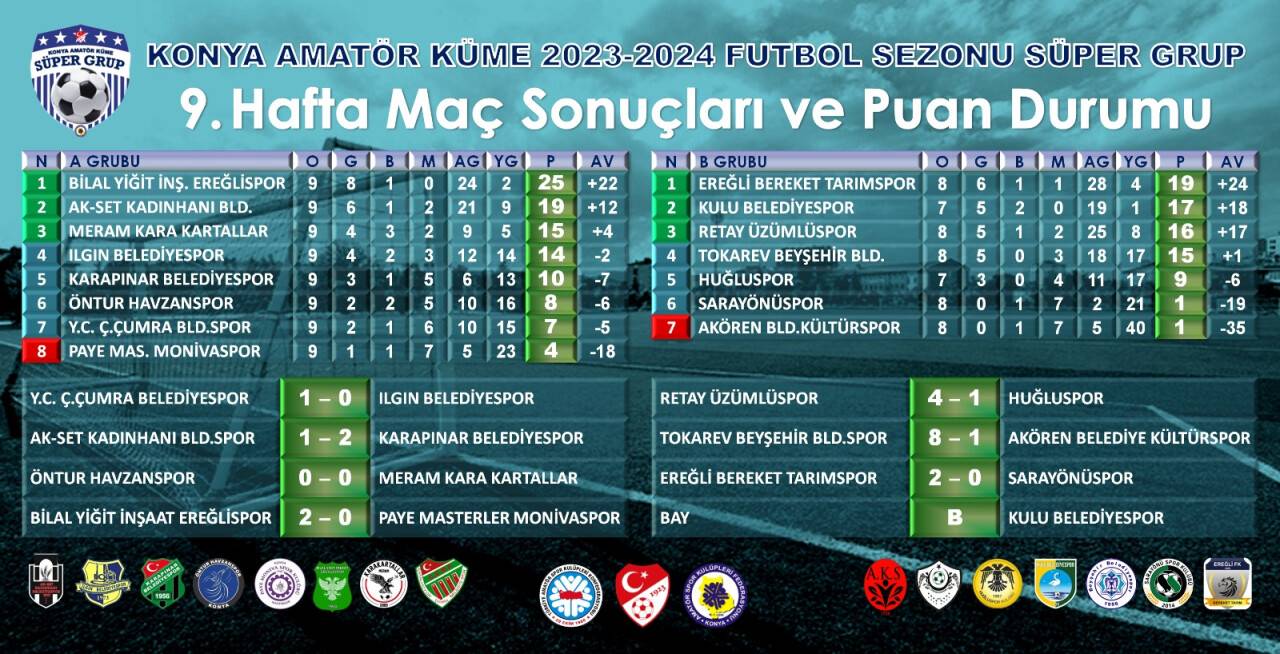 Genç Kanaryalarımızın Geleceği: Akademi Maç Sonuçları Anlık Takipte!