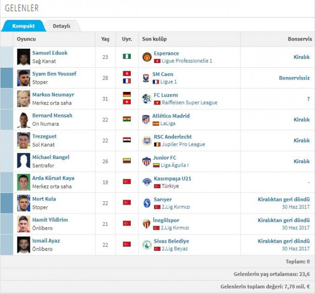Süper Lig'de Biten Tüm Transferler: Fenerbahçemizin Yol Haritası!